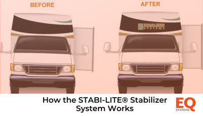 How the STABI-LITE® Stabilizer System Works