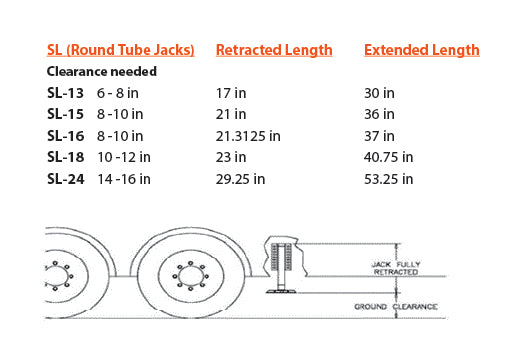 Fitment For Class C