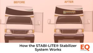 STABI-LITE® Stabilizer System concept.